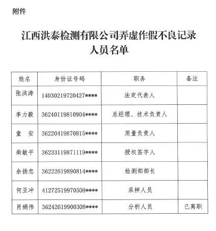 南昌市環(huán)保局文件5.jpg